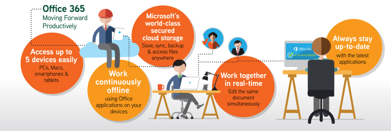 Office 365 Top to bottom Solution